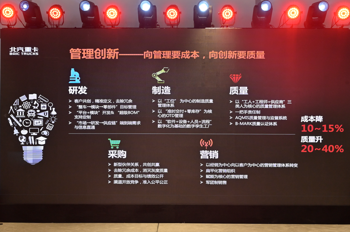 <strong>高质量 低成本 北汽重卡企业战略在京发布</strong>