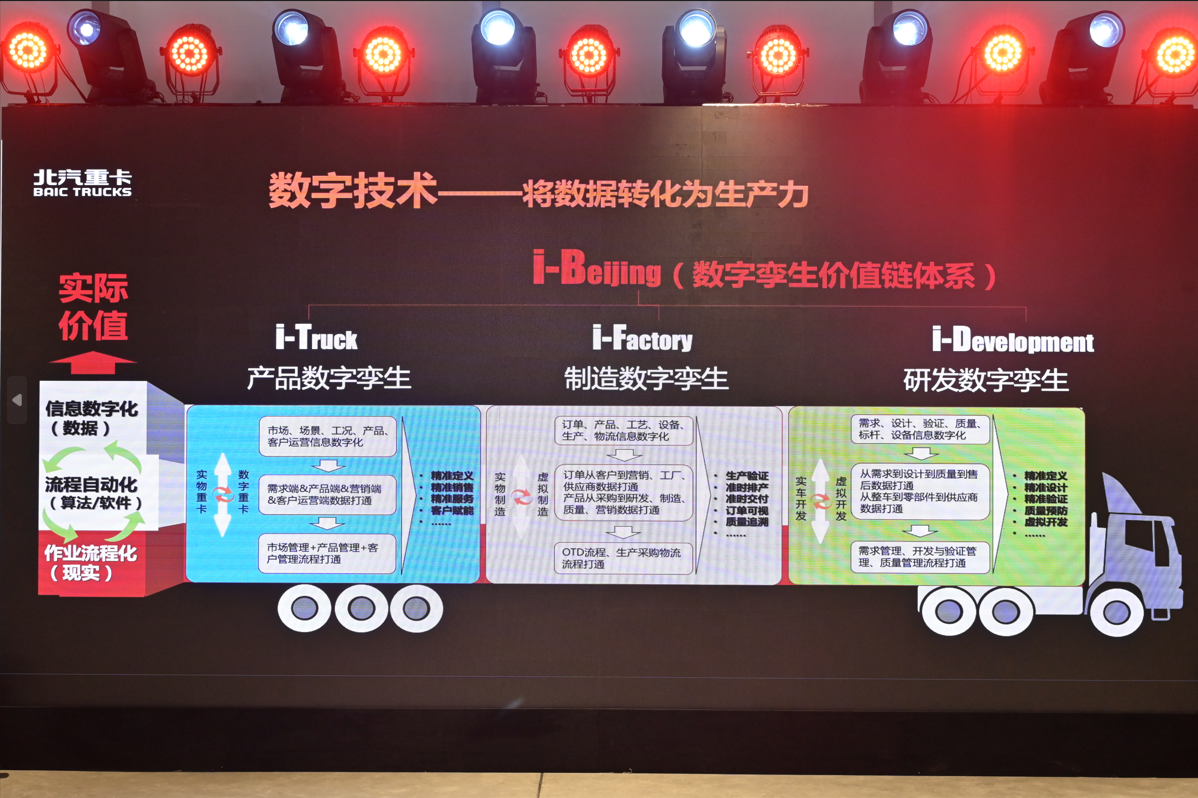 <strong>高质量 低成本 北汽重卡企业战略在京发布</strong>